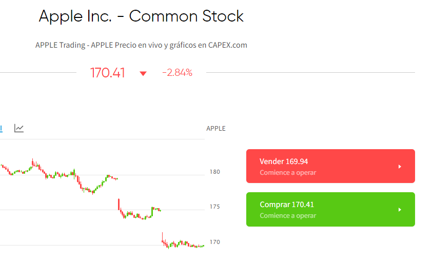 acciones Apple en capex