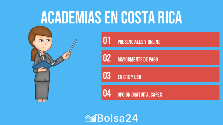 Academias en Costa Rica