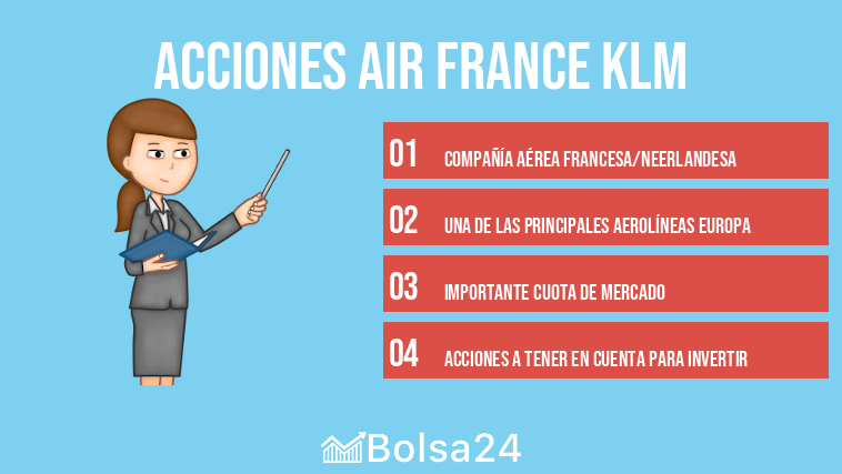 Acciones Air France KLM