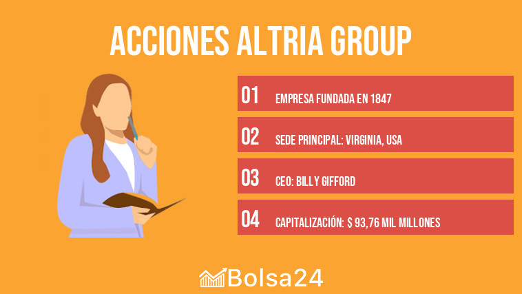 Acciones Altria Group