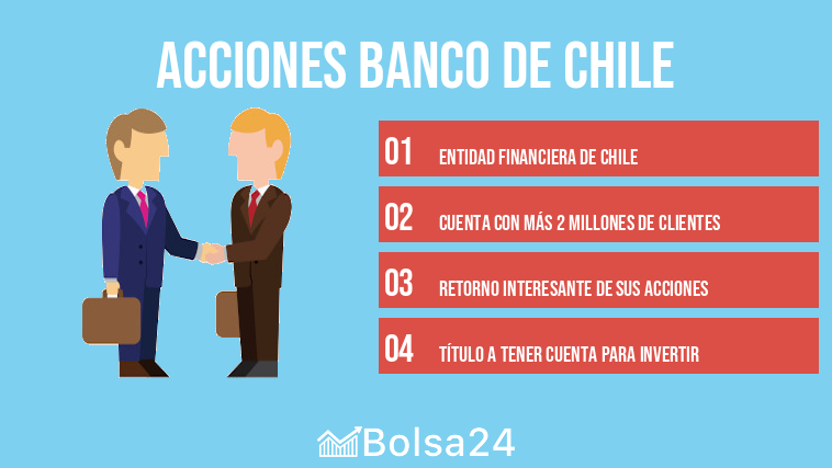 Acciones Banco de Chile