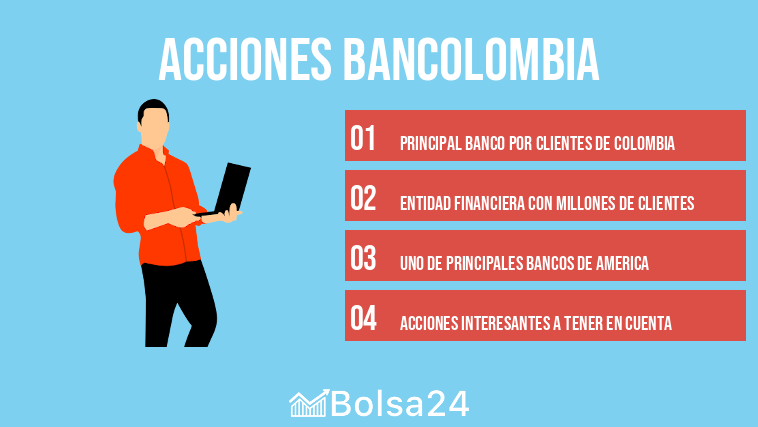 Acciones Bancolombia