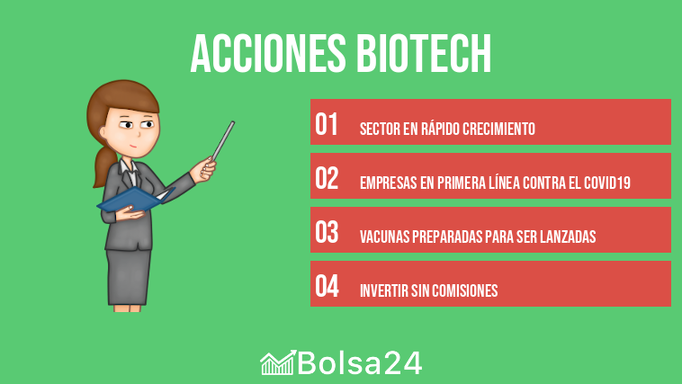 Acciones Biotech