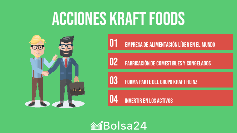 Acciones Kraft Foods