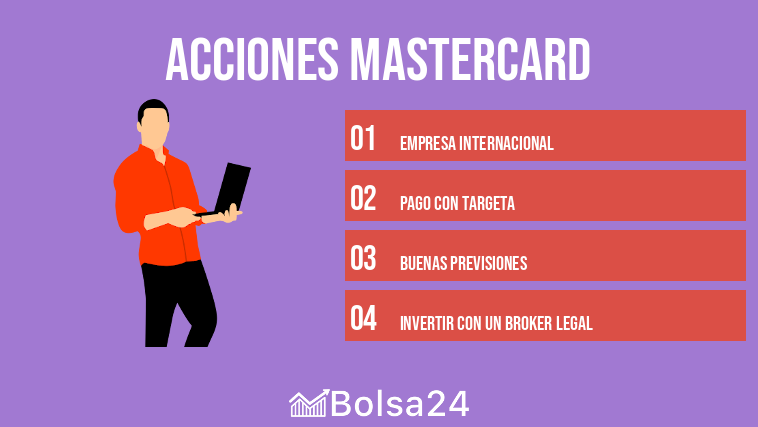 Acciones Mastercard