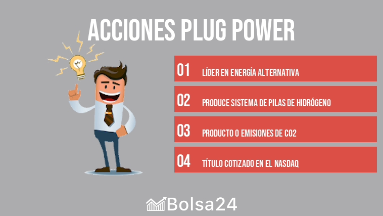 Acciones Plug Power