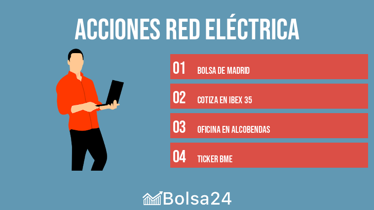 Acciones Red Eléctrica