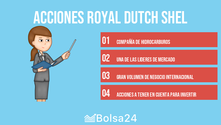 Acciones Royal Dutch Shel