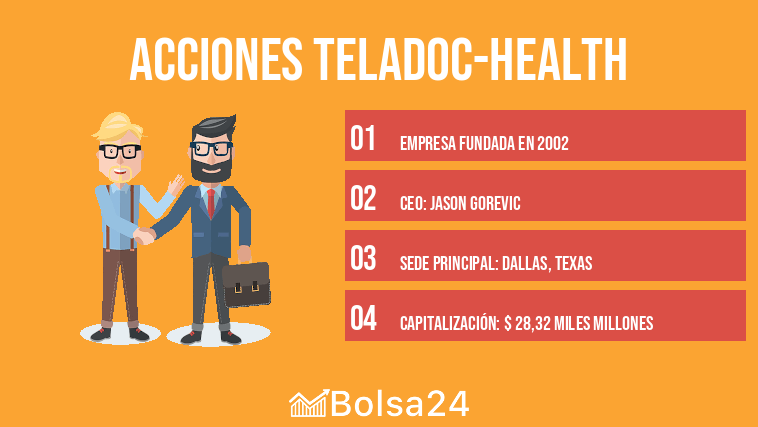 Acciones Teladoc-Health