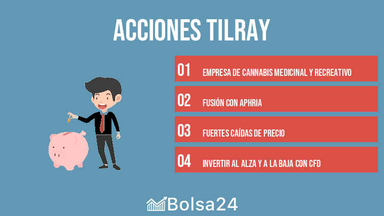 Acciones Tilray