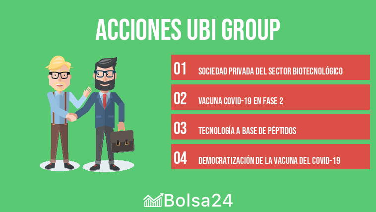 Acciones UBI Group