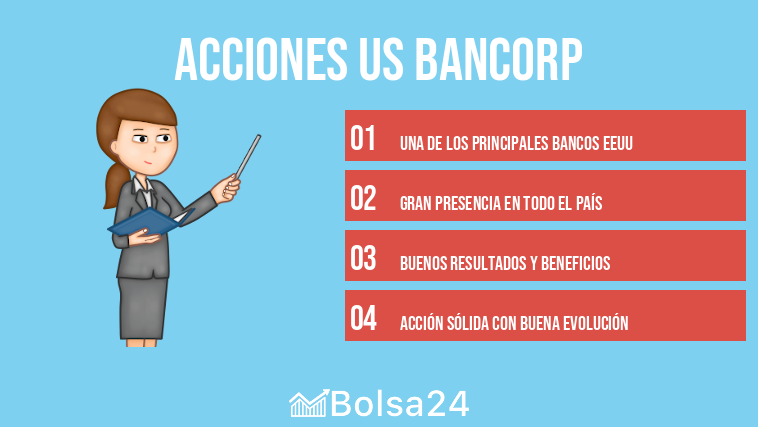 Acciones US Bancorp
