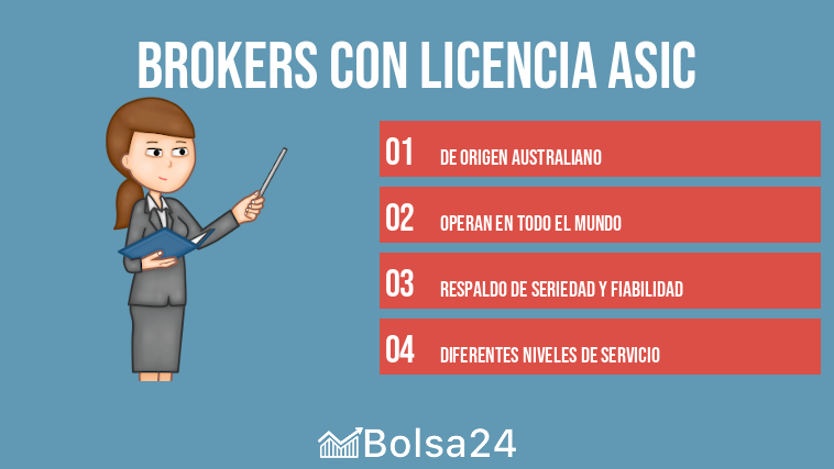 Brokers con licencia ASIC