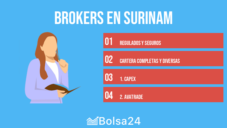 Brokers en Surinam