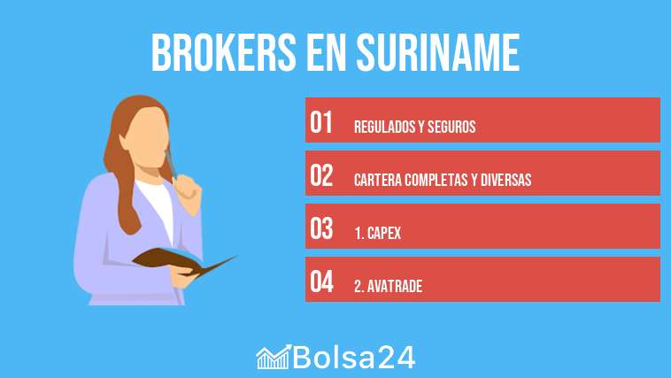 Brokers en Suriname