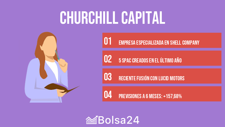 Churchill Capital
