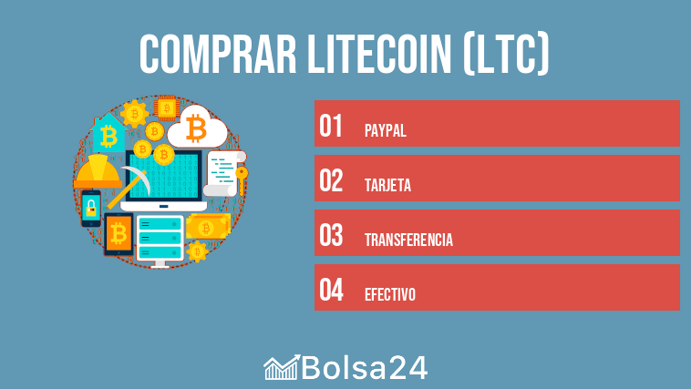 Comprar Litecoin (LTC)