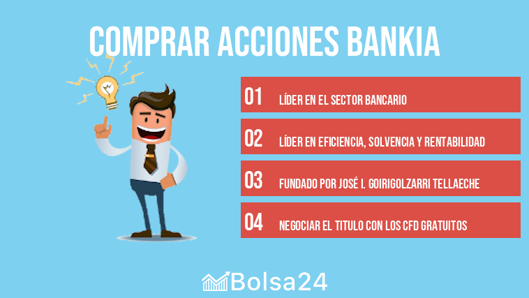 Comprar acciones Bankia