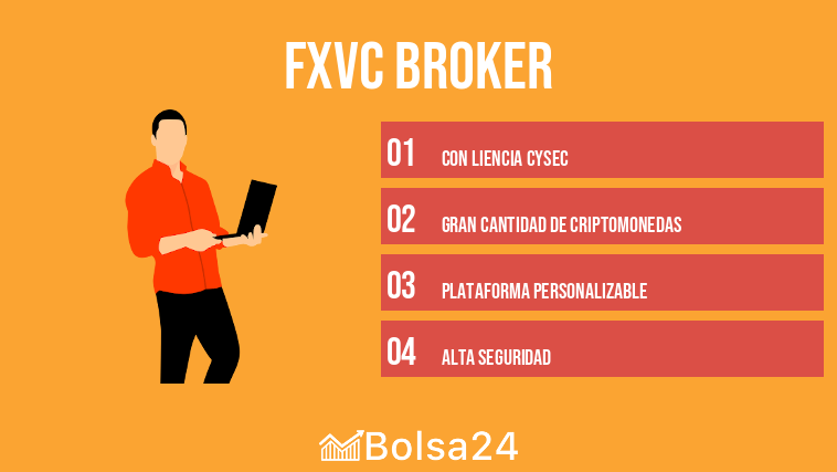 FXVC broker