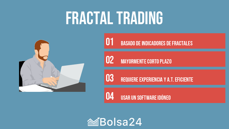 Fractal Trading