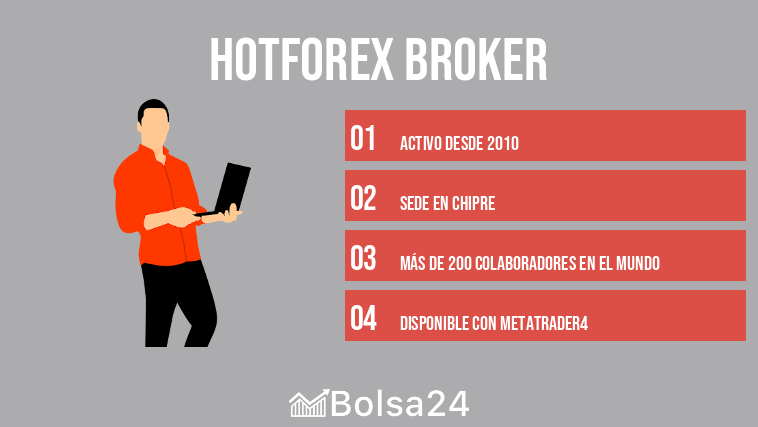 HotForex broker