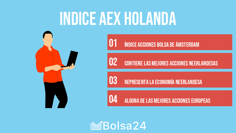 INDICE AEX HOLANDA