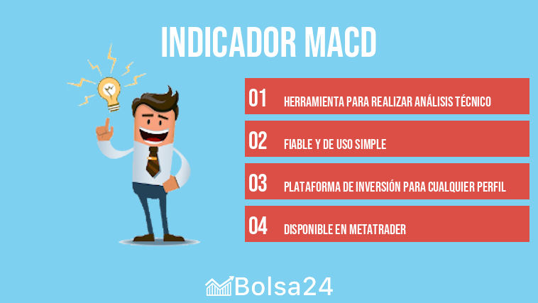 Indicador MACD