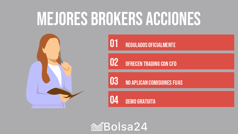 Mejores brokers acciones