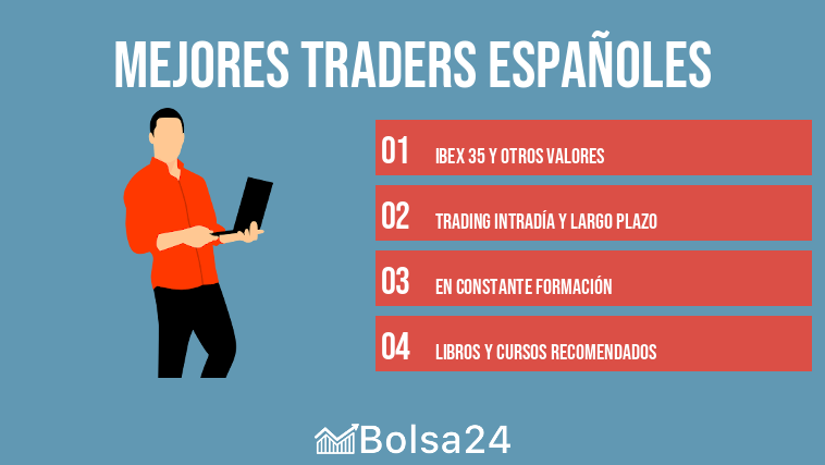 Mejores traders españoles