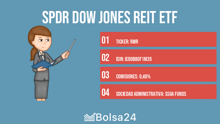 SPDR Dow Jones REIT ETF