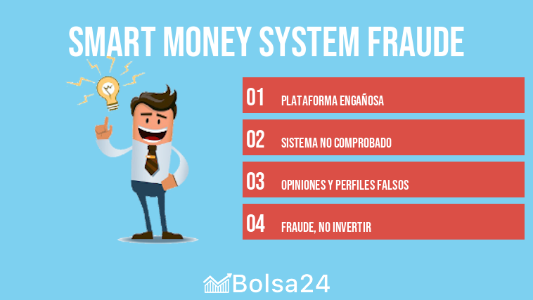 Smart Money System Fraude