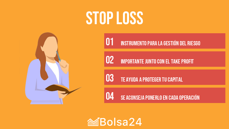 Stop Loss