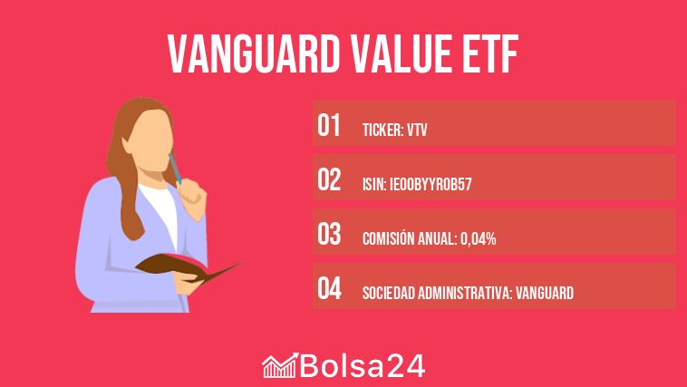 Vanguard Value ETF
