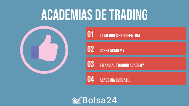 academias de trading