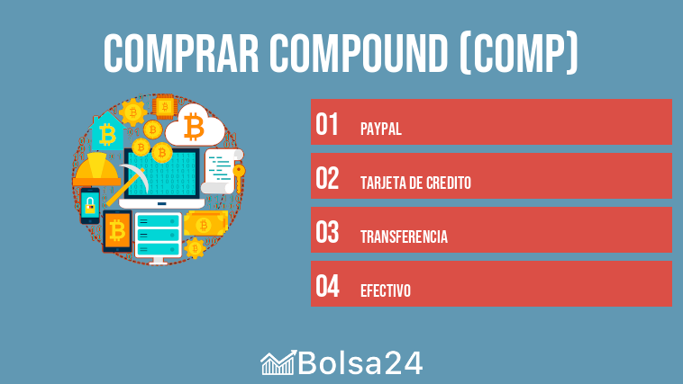comprar compound (comp)