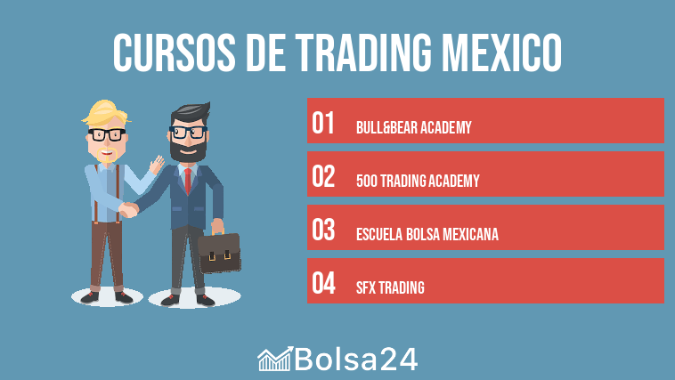 cursos de trading mexico