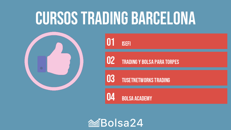 cursos trading barcelona