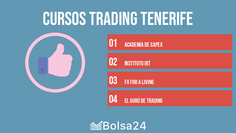 cursos trading tenerife