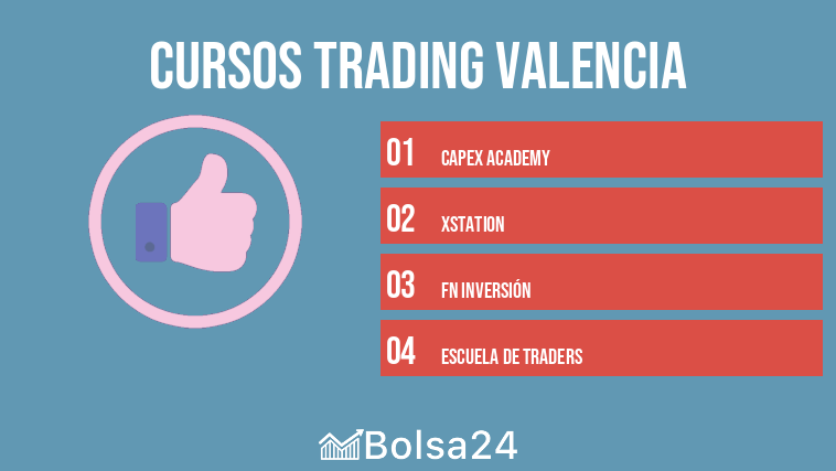 cursos trading valencia