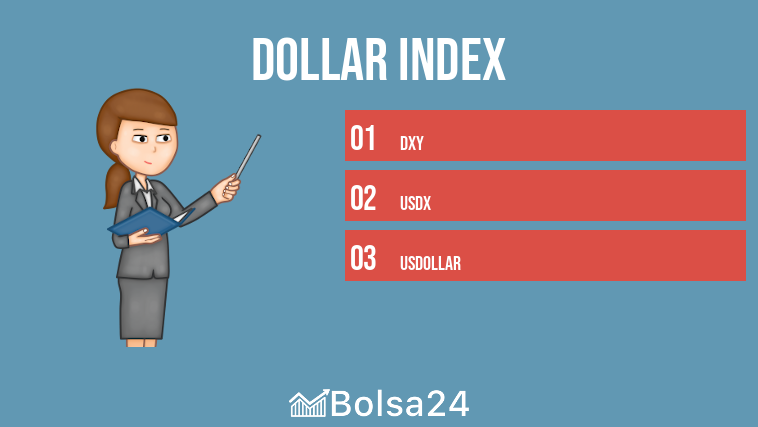 dollar index