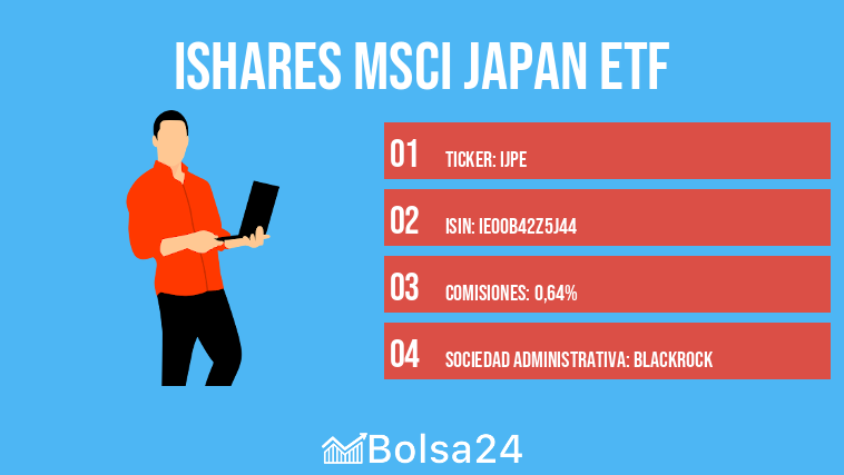 iShares MSCI Japan ETF