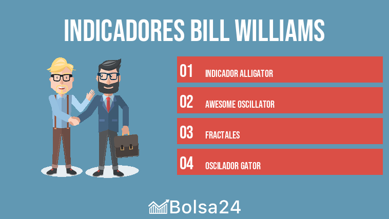 indicadores bill williams