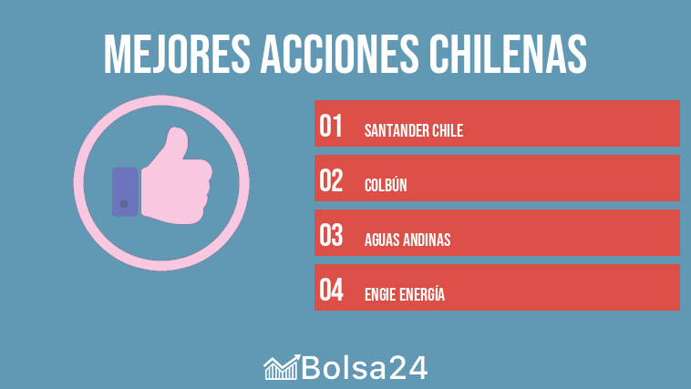 mejores acciones chilenas
