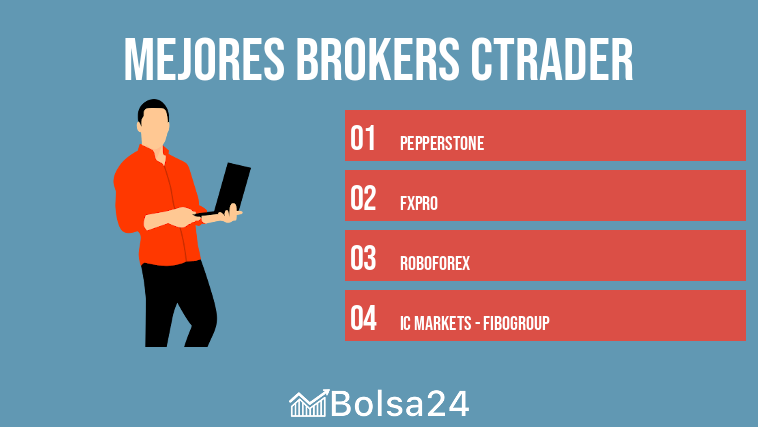 mejores brokers ctrader