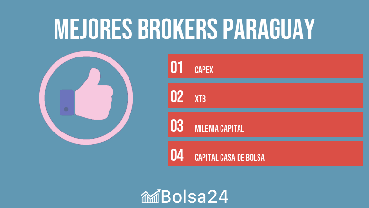 mejores brokers paraguay