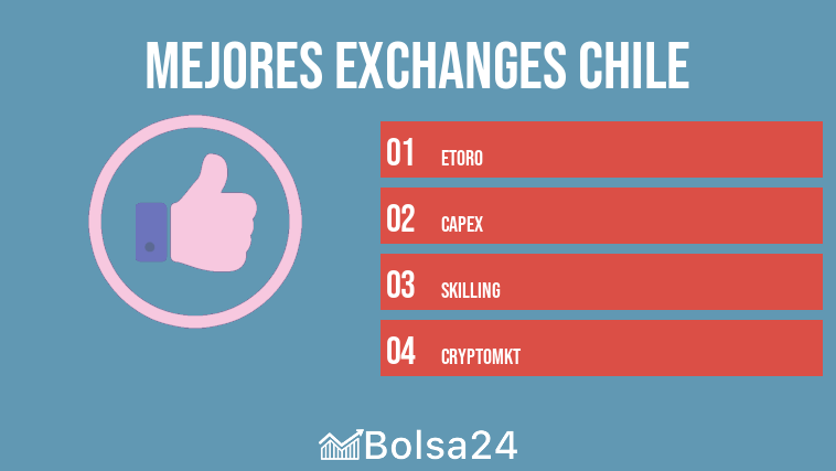 mejores exchanges chile