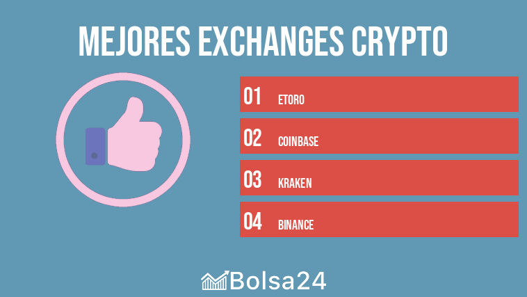 mejores exchanges crypto