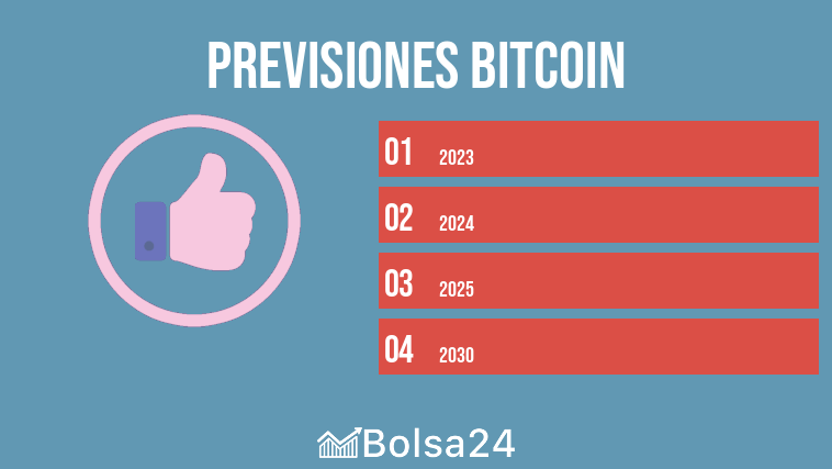 previsiones bitcoin