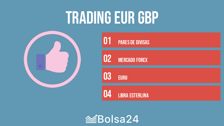trading eur gbp