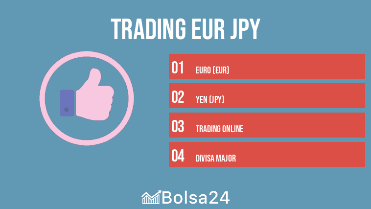 trading eur jpy